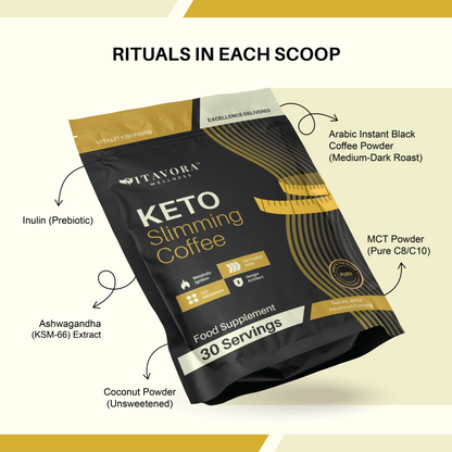 An ingredient breakdown infographic for Vitavora Wellness Keto Slimming Coffee titled Rituals In Each Scoop, showing pointers to Arabic Instant Black Coffee Powder, MCT Powder Pure C8 C10, Inulin Prebiotic, Ashwagandha KSM-66 Extract, and Unsweetened Coconut Powder.