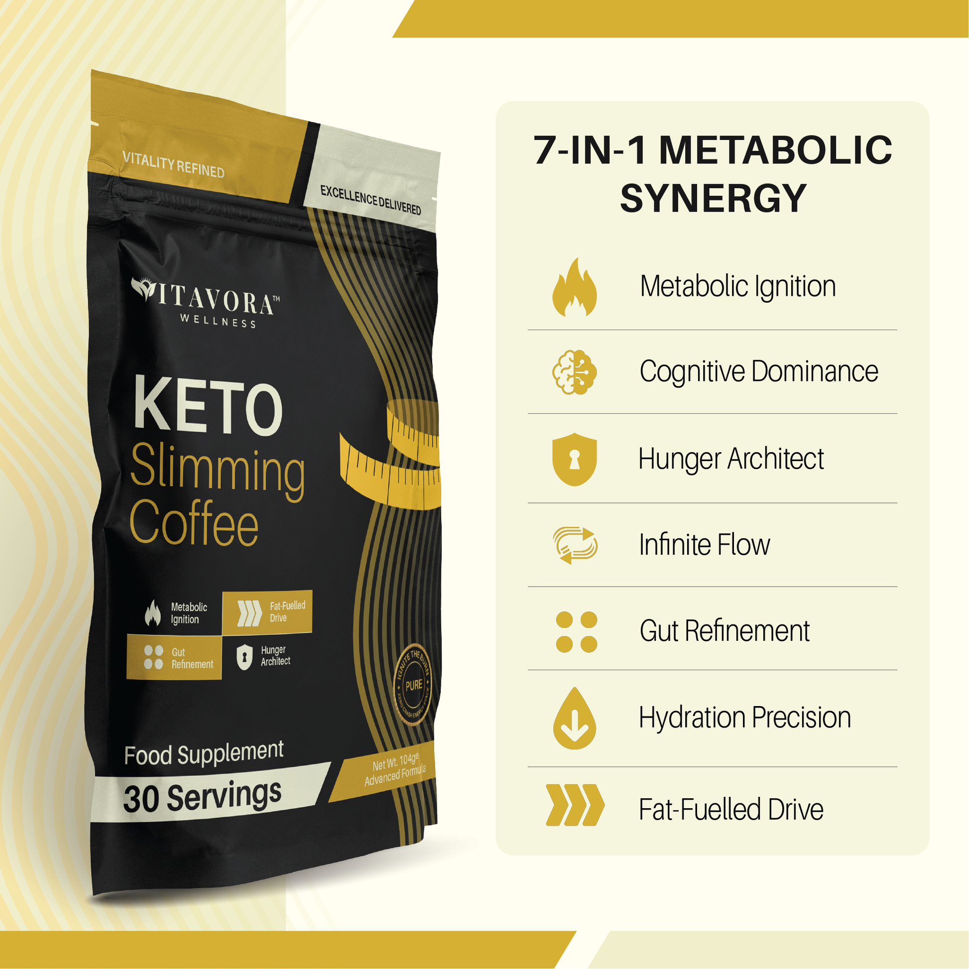Vitavora Wellness™ 7-in-1 Metabolic Synergy Matrix for Keto Slimming & Metabolic Coffee, highlighting 7-compound benefits for fat-burning, neural focus, and craving suppression.