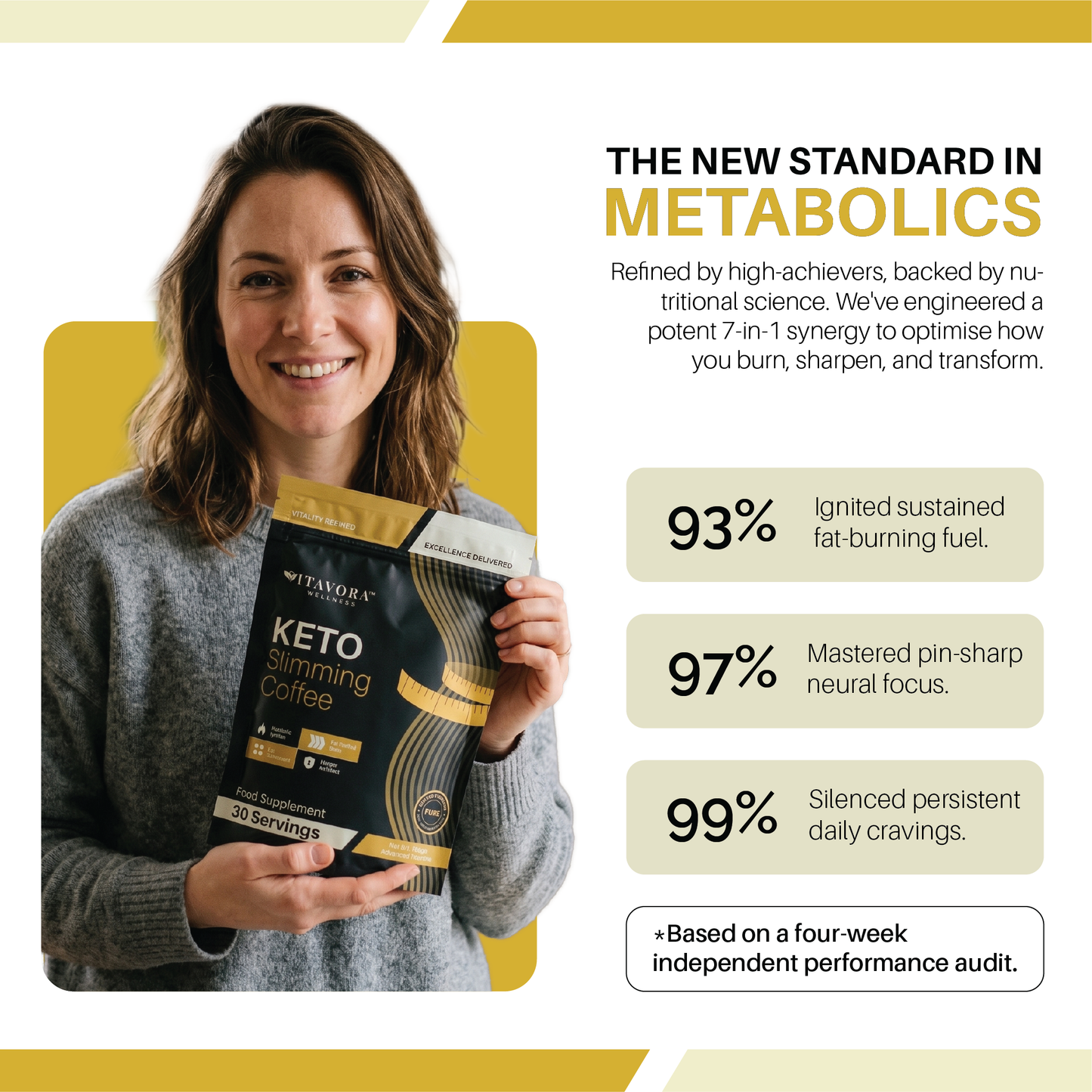 Vitavora Wellness™ Keto Slimming & Metabolic Coffee performance audit results showing 99% of users reporting silenced cravings and 93% ignite sustained fat-burning fuel.